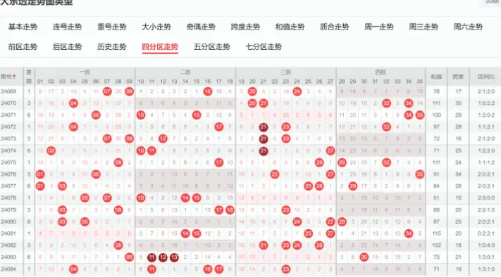 大乐透玩法中如何提高中奖概率